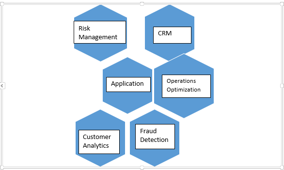 What Is The Future Of Big Data Analytics In The BFSI Industry?